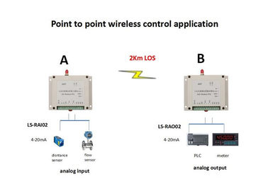 2 수로 무선 I O 단위 0-5V 아날로그 입출력 433MHz RS485 공용영역