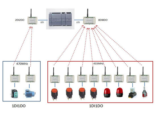 2DI2DO Wireless Controller DC 24V Power Supply Baud Rate 2400bps/9600bps for Industrial Automation Applications