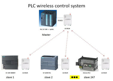 PLC 무선 라디오 모뎀