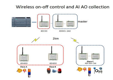 868MHz 무선 아날로그 I O 단위 1W 모드 버스 RTU 2는 4-20mA/2 수로 0-5V 감지기에 수로를 열습니다