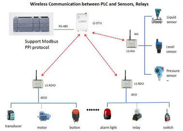 868MHz 무선 아날로그 I O 단위 1W 모드 버스 RTU 2는 4-20mA/2 수로 0-5V 감지기에 수로를 열습니다