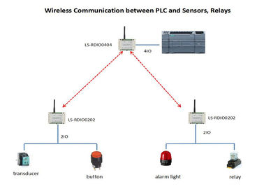 제어 모듈 915MHz Lora 무선 I O 단위 4DI 4DO 무선 PLC 떨어져에 무선