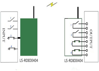 제어 모듈 915MHz Lora 무선 I O 단위 4DI 4DO 무선 PLC 떨어져에 무선