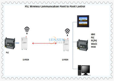 UHF 하락 모드 버스 RTU PLC 무선제어 모듈