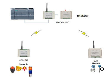 1W 2 킬로미터 433MHz PLC 무선 감시 필드 기계