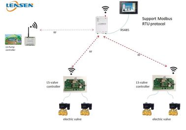 무선 관개 통제 시스템 PLC/HMI 원격 제어 전기 벨브 온-오프 2km 원격 제어 433MHz